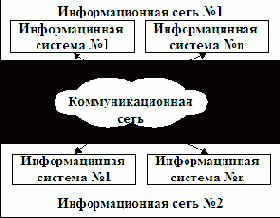 Тема 1. Основные определения и термины
