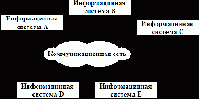 Одноранговая архитектура
