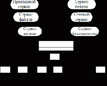 Архитектура клиент – сервер