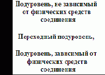 Тема 8. Физический уровень (Physical Layer)