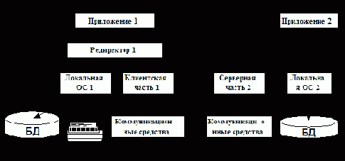 Клиентское и серверное программное обеспечение