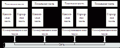 Тема 2. Одноранговые NOS и NOS с выделенными серверами