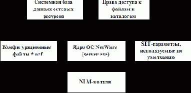Структурная схема OC
