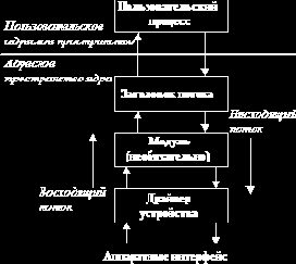 Тема 6. Семейство ОС UNIX