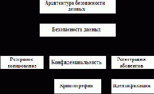 Тема 2. Надежность и безопасность