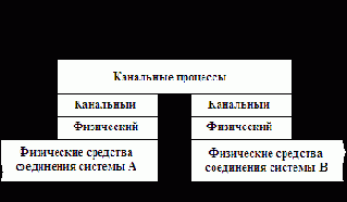 Тема 3. Мосты и коммутаторы