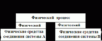 Коммутатор