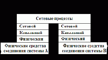 Тема 4. Маршрутизатор