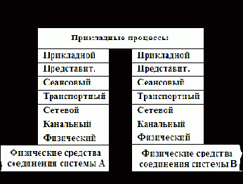 Тема 5. Шлюзы