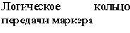 Сети с маркерным методом доступа (стандарт IEEE
