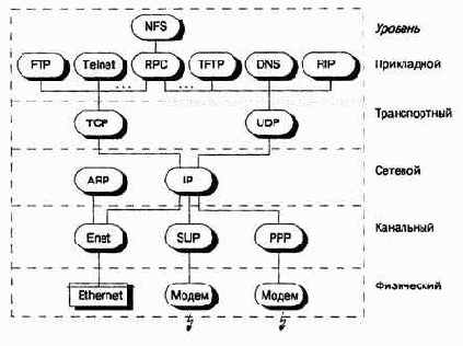   ,    TCP/IP