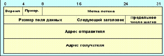 IP протокол