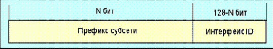 IP протокол