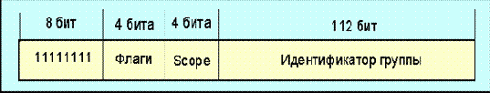 IP протокол