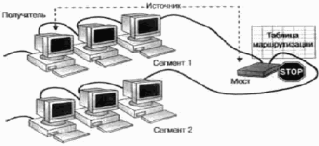 Мосты.