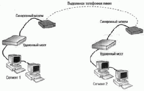Мосты.