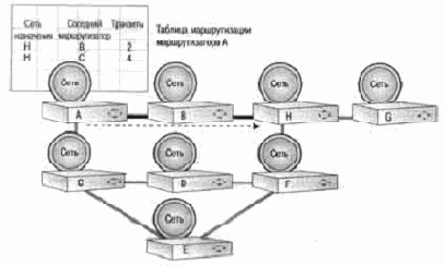 Маршрутизаторы.