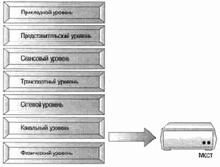 Маршрутизаторы.