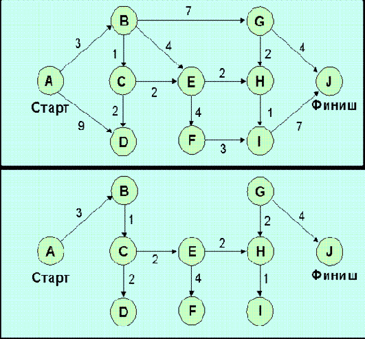 OSPF