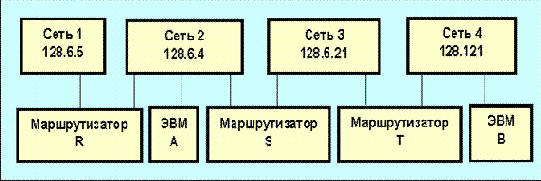 IGRP