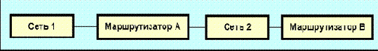 IGRP