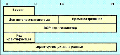 BGP