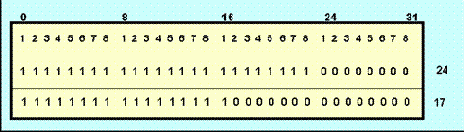    (CIDR)
