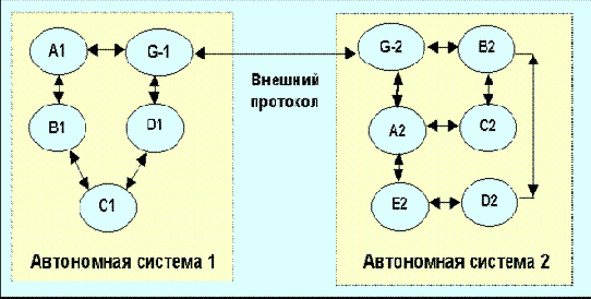 Политика маршрутизации