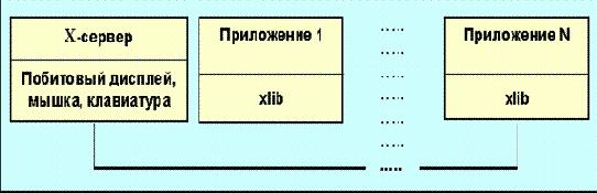 X-windows.