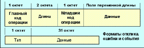 X-windows.
