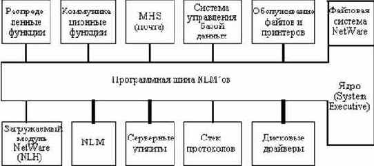 Способы обеспечения открытости и расширяемости