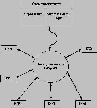 Принципы коммутации сегментов и узлов локальных сетей, использующих традиционные технологии