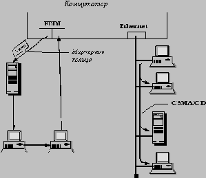 Полнодуплексные (full-duplex)