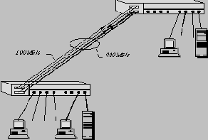 Полнодуплексные (full-duplex)