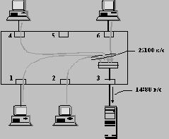 Полнодуплексные (full-duplex)