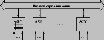 Комбинированные коммутаторы