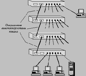Модульные и стековые коммутаторы