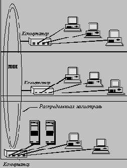 Распределенная магистраль на коммутаторах