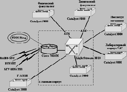 Коммутатор LightStream 1010 компании Cisco